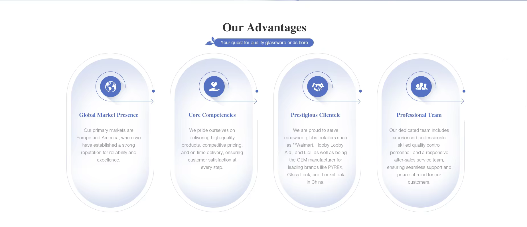 Our Advantages