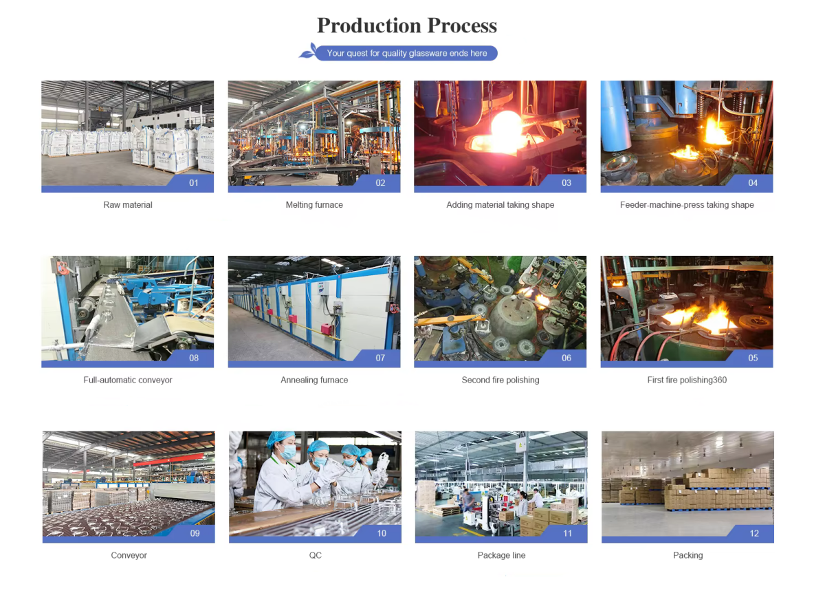 Production process